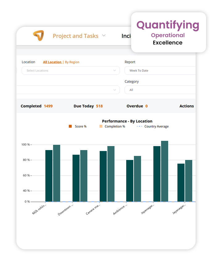 performance Scoring