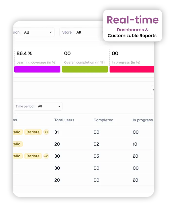 reporting and dashboards